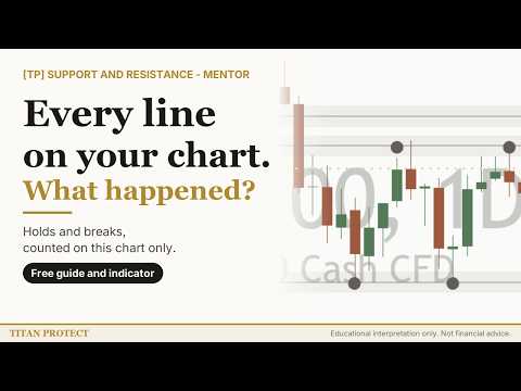 What is a support level, really?