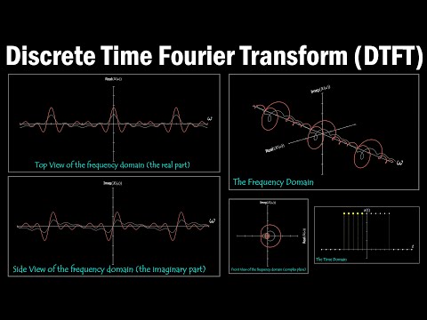 Discrete Time Fourier Transform (DTFT) explained visually