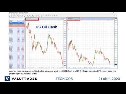 Momentos Turbulentos para US Oil WTI!