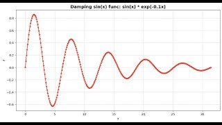 visualisation Damping sin(x) func