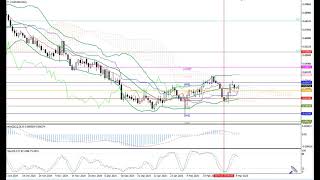 Weekly Forex forecast 10.03-14.03.25: EUR/USD, GBP/USD, USD/JPY, AUD/USD, Gold