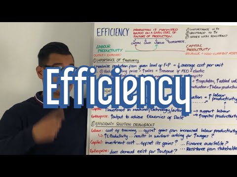 Efficiency - A Level Business Revision