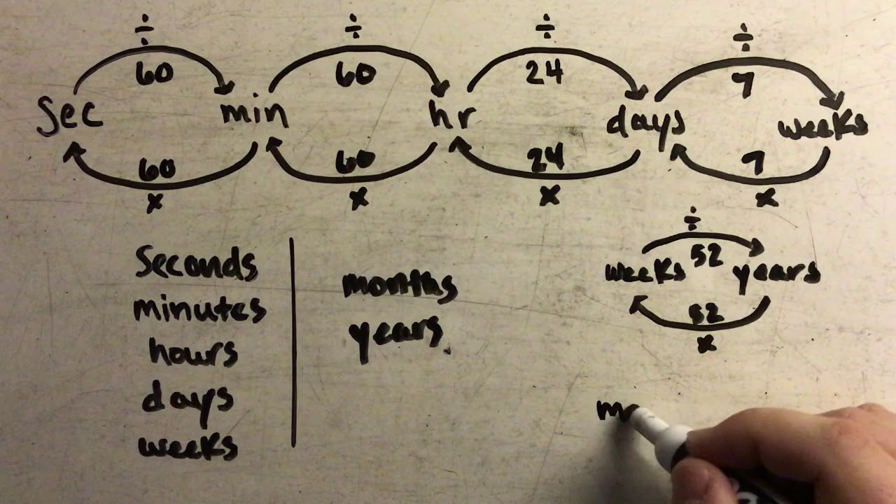 Converting Units of Time