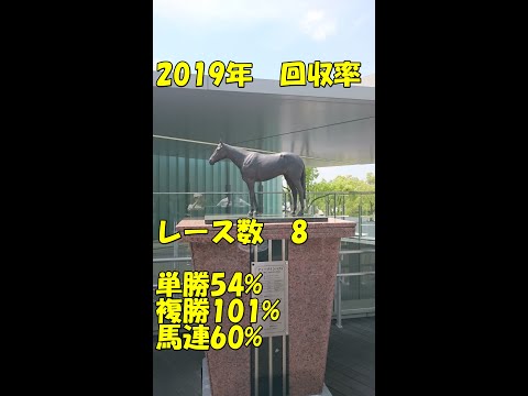 【競馬予想】2019.03.31 大阪杯　ＧⅠ回顧