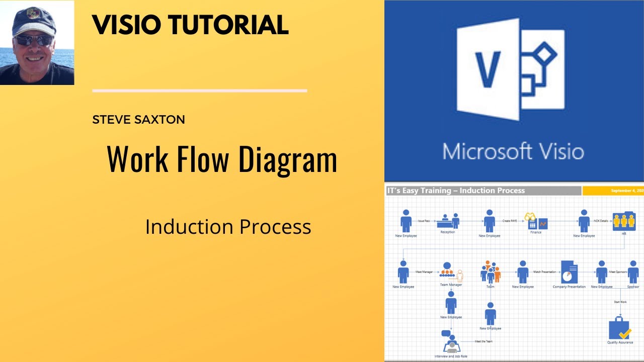 Create an induction process in Microsoft Visio. How to create a work flow diagram.
