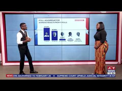 NPP flagbearer race poll aggregator: Over 16,000 delegates remain undecided