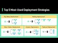Top 5 Most-Used Deployment Strategies