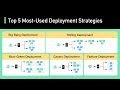 Top 5 Most Used Deployment Strategies