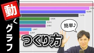 鬼滅は ヱヴァは 深夜アニメ劇場版 興行収入ランキング 動くグラフ أشهر موقع لمشاركة مقاطع الفيديو الموسيقية على الإنترنت 鬼滅は ヱヴァは 深夜アニメ劇場版 興行収入ランキング 動くグラフ أشهر موقع لمشاركة مقاطع الفيديو الموسيقية على الإنترنت