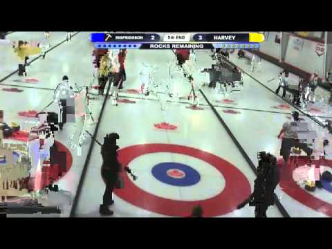 Canad Inns Women's Classic: Janet Harvey vs Margaretha Sigfridsson