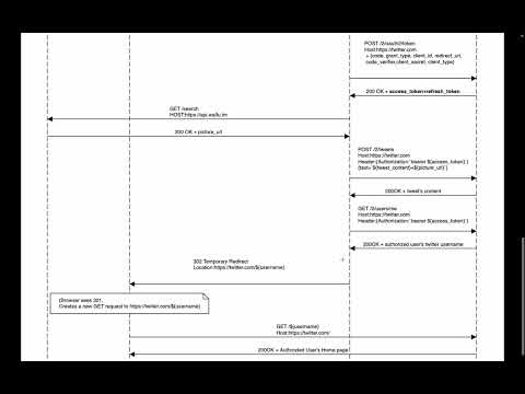 CSCI355 Final Project Screen Cast