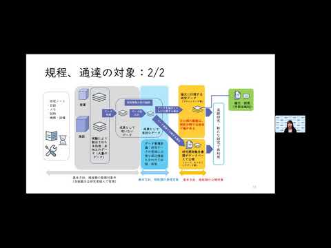 ソーシャル・データサイエンス学科 "日本原子力研究開発機構（JAEA）におけるデータポリシー策定と制度化の取り組み"－熊崎 由衣氏（日本原子力研究開発機構）