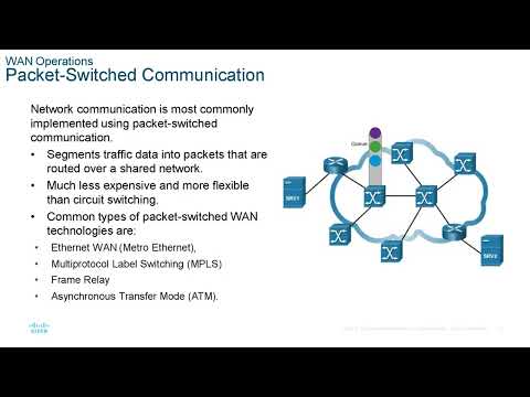 CCNA presentation - ENSA - Module 7  - WAN Concepts
