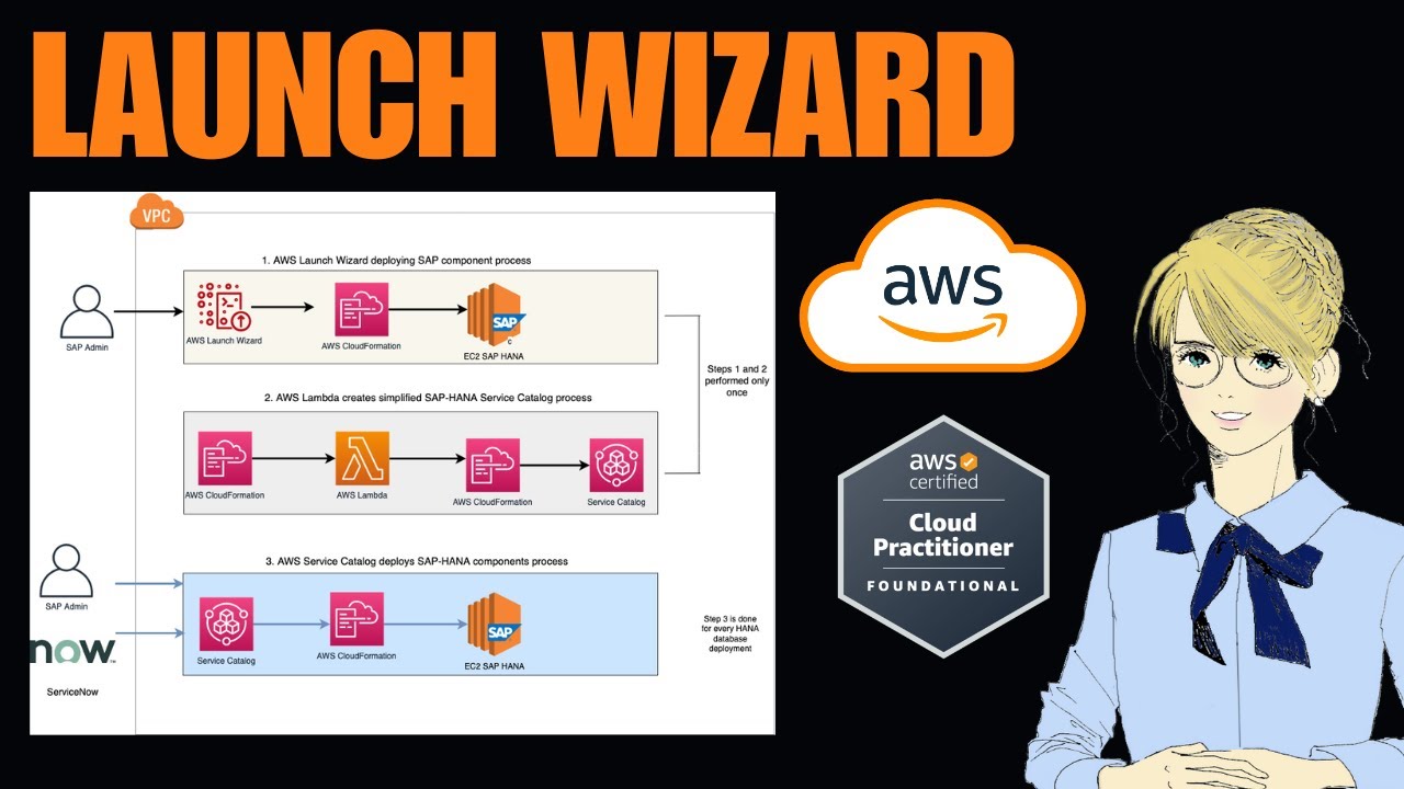 What is AWS Launch Wizard? | AWS Cloud Practitioner CLF-C02