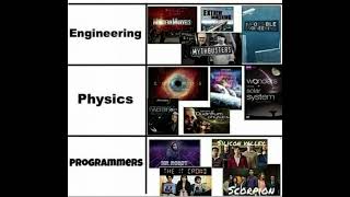 Television 📺 series for engineering | physics | programmer #educator