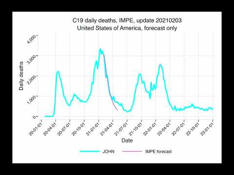 United States of America IMPE - COVID 19 daily deaths forecasts by IMPE model, all updates