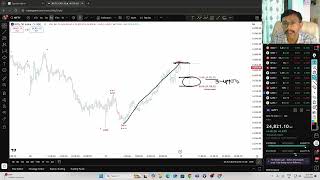 Nifty Elliott Wave Analysis for 30July 2025