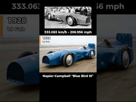 World Land Speed Record Cars (1898–2026)