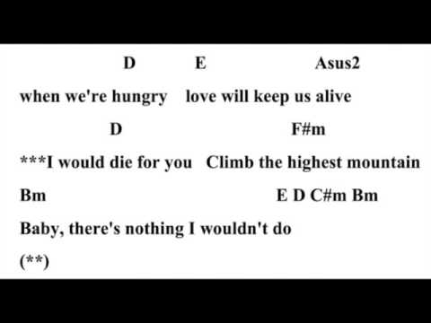 Love Will Keep us Alive - Eagles