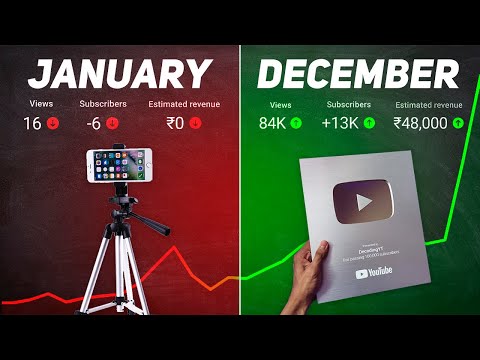 If I Started a YouTube Channel in 2024, I'd Do This