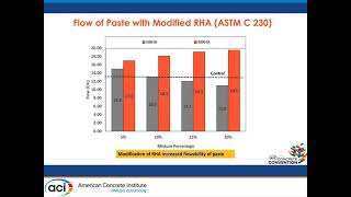 Mechanical Properties of Cement Pastes with Rice Husk Ash Coated with Carbon Nanofibers