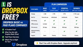 Is Dropbox Free Dropbox Basic vs Paid Plans Compared