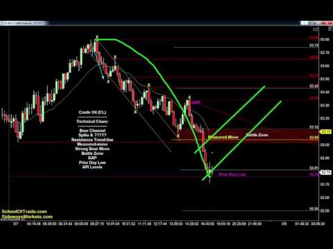 4 Ways to Trade with ‘Strength’ | SchoolOfTrade Newsletter 03/07/17