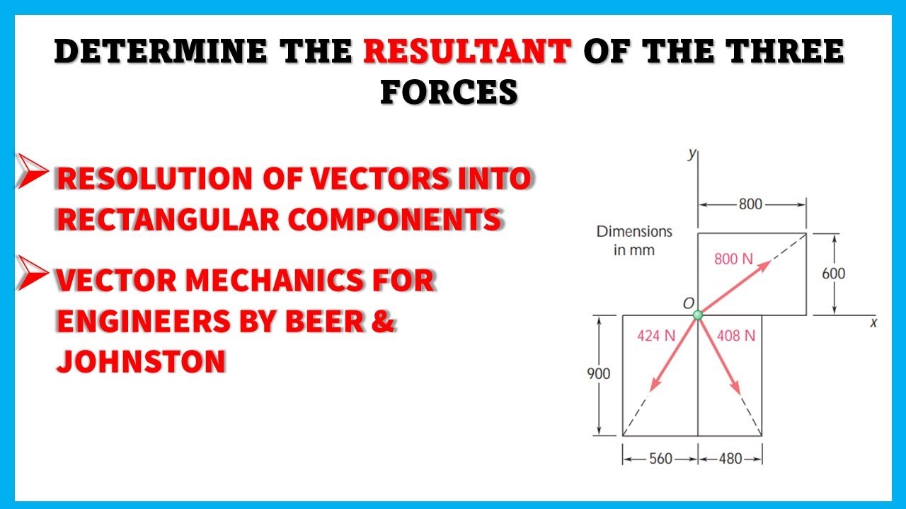 How to find the resultant of three forces | Vector Mechanics | Engineers Academy