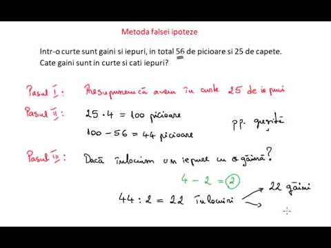 Metoda falsei ipoteze - problema rezolvata