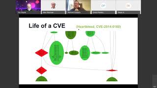 Startup Lessons Learned