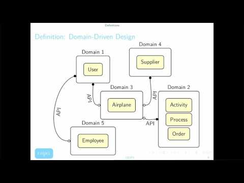 Event Sourcing for startups - Campus Warsaw talk