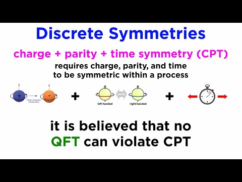 Symmetries in Particle Physics