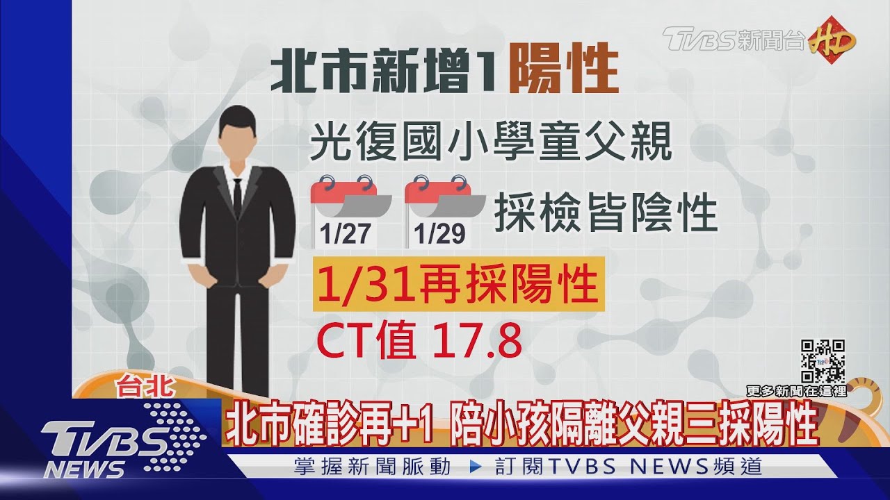 北市確診再+1 陪小孩隔離父三採陽性