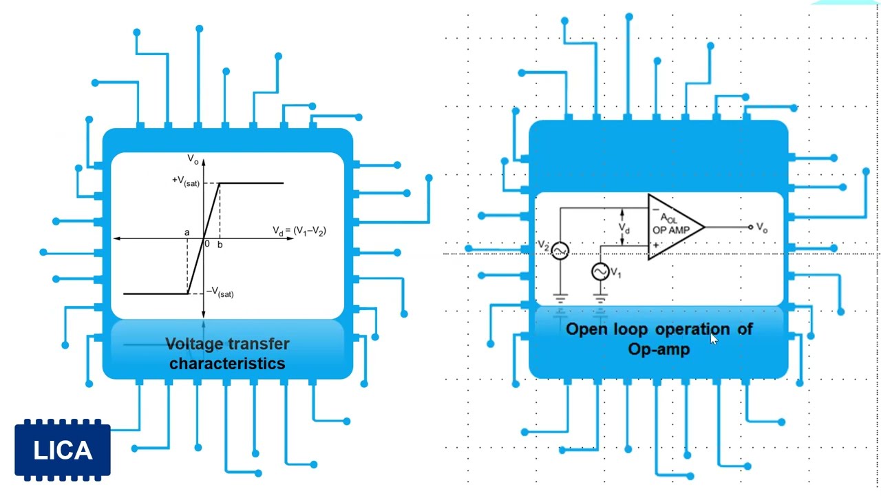 1 8 Open loop and closed loop characteristics