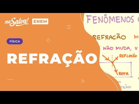 Refração Aula 7 OND07