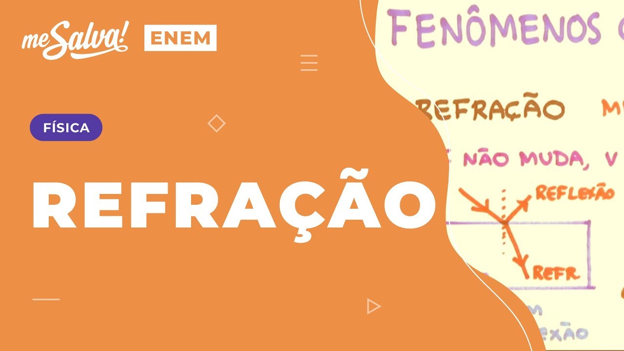 Refração Aula 7 OND07