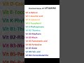 Chemical Names Of Vitamin B Complex Other Vitamins Easy Biology Trick Vitamin Trick Gk