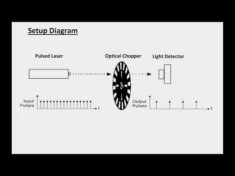 download lagu mp3 mp4 Optical Chopper, download lagu Optical Chopper gratis, unduh video klip Optical Chopper
