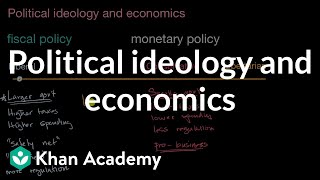 Political ideology and economics | US government and civics | Khan Academy
