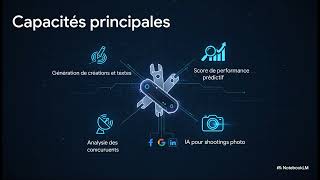 AdCreative.ai - Bannières publicitaires IA