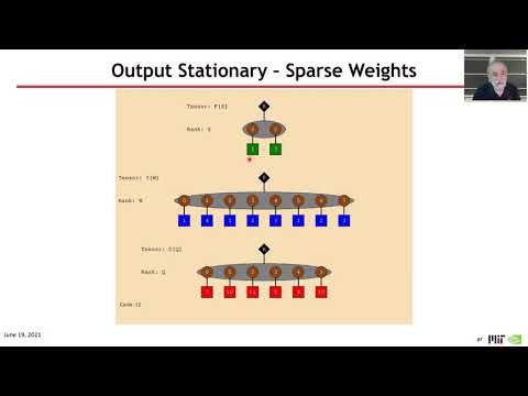 Sparse Tensor Accelerator Modeling Tutorial @ ISCA 2021 [Part 1] (7/7)