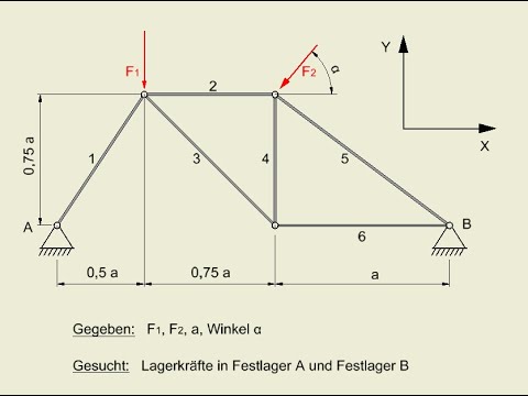 Fachwerk zwei Festlager vier Auflagerkräfte bestimmen 2 Festlager 4 Auflagerreaktionen berechnen