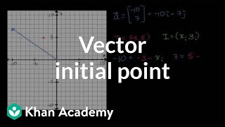 Figuring Out Vector Initial Point