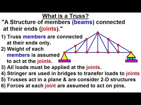 Mechanical Engineering: Trusses, Bridges & Other Structures (1 of 34) What is a Truss?