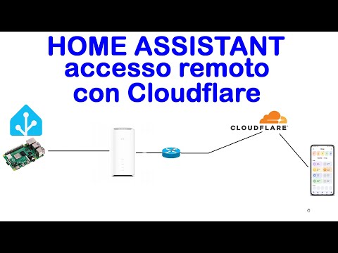 Home Assistant 🏡 access remotely 📡 with Cloudflare in https 🔐