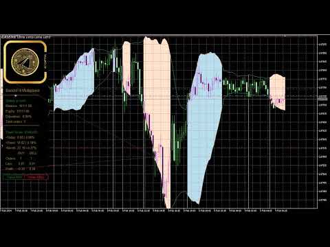 Video BandsFill Indicator and EA