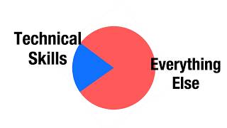 Tech Skills alone are Useless