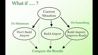Introduction to Trip Generation - Part I