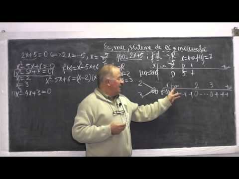 1/3 Lectia 773 Ecuatii Inecuatii Sisteme Modul Domeniul definitie functie Recapitulare materie liceu