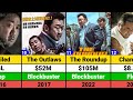 Ma Dong Seok Hits And Flops Movies List Ma Dong Seok Movies Don Lee Movies